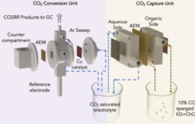Integrating a carbon capture system with an ethylene conversation system for the first time