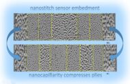A nanostructured sensor that also strengthens, de-ices, and monitors aircraft wings, wind turbine blades, bridges