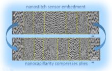 A nanostructured sensor that also strengthens, de-ices, and monitors aircraft wings, wind turbine blades, bridges