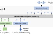 Artificial intelligence can replicate any voice, including the emotions and tone of a speaker with just 3 seconds of training