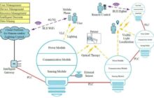Integrating illumination, communication and ministration to create the Internet of Light
