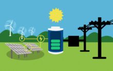 Low-cost earth-abundant raw materials power a new grid energy storage solution