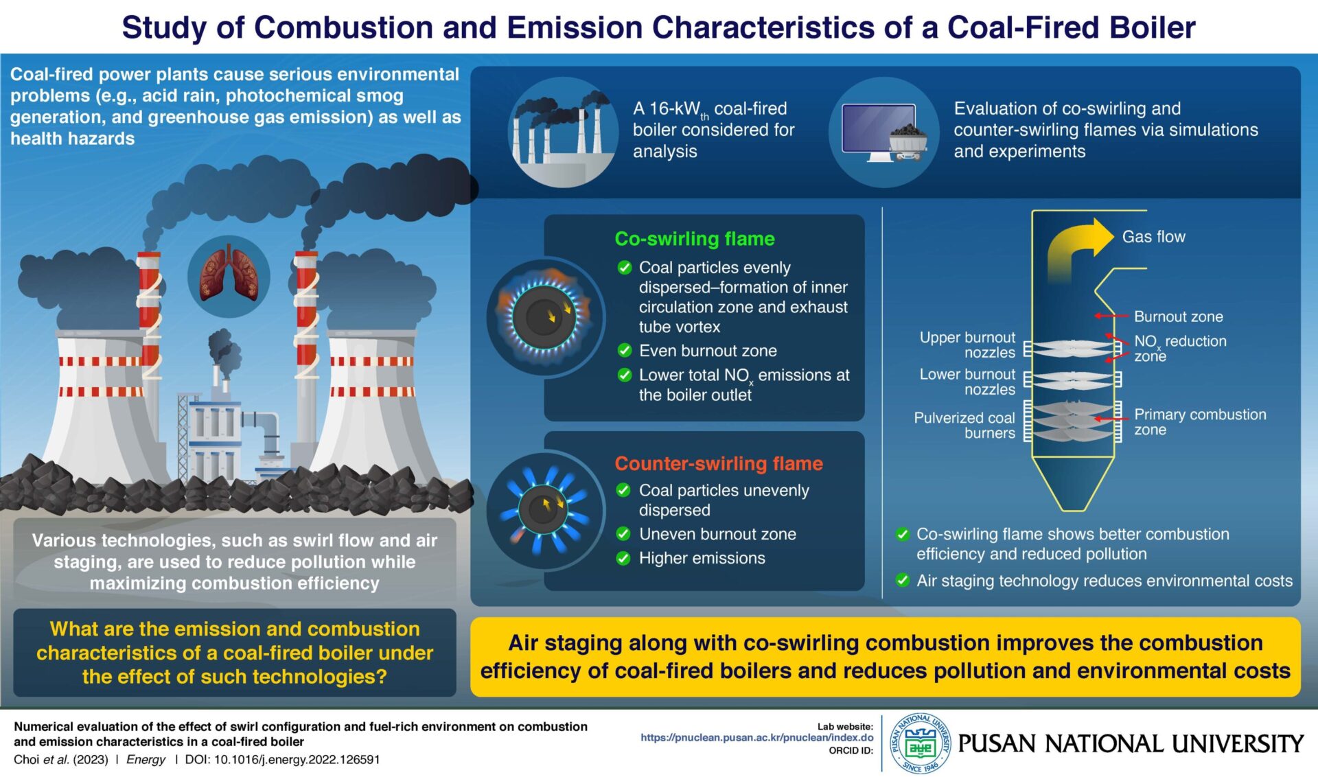 Study of combustion and emission characteristics of a coal-fired boiler