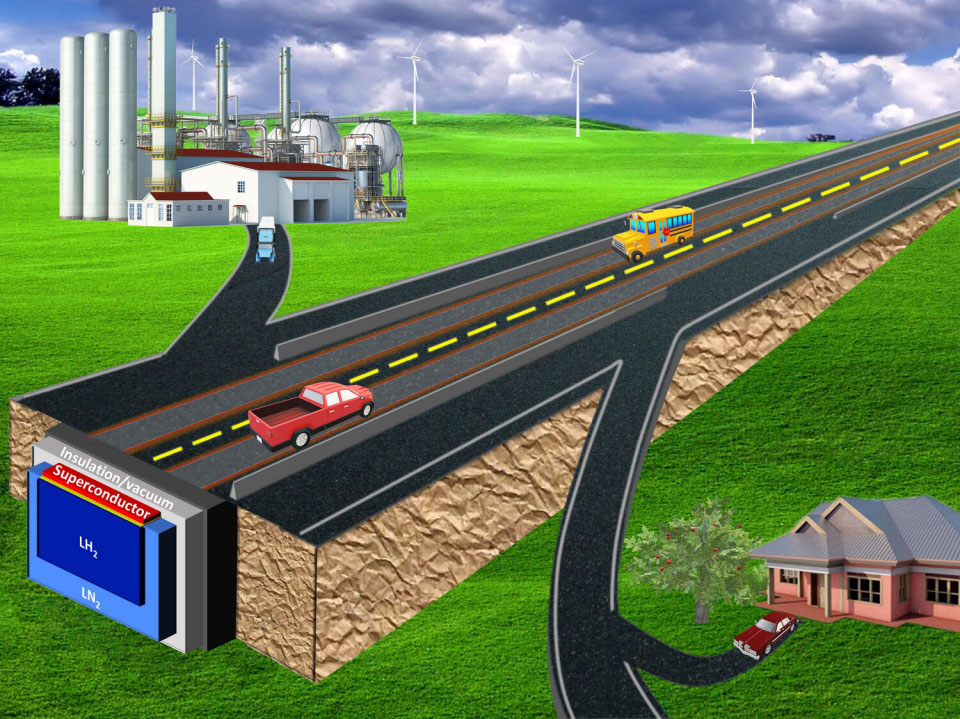 Schematic illustration of the superconducting highway for energy transport and storage and superconductor levitation for the transport of people and goods. CREDIT Vakaliuk et al.