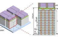 Three-dimensional integration of processing units and memory for much faster computing