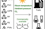 A new room-temperature upcycling plastics process is highly energy efficient and can be powered by renewable energy