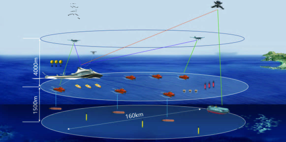 A schematic of ISOOS. CREDIT W. Xu, J. L. Li, Y. P. Li, H. F. Chen, S. Q. Yang, J. B. Zeng, Y. H. Wang. Networks of Unmanned Underwater Vehicles for Ocean Exploration: Advances and Prospects. Science and Technology Foresight, 2022, 1(2): 60-78.