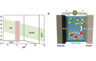 A breakthrough technology for the commercialization of cheaper, safer aqueous rechargeable batteries