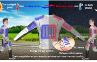 Solar powered clothing that both heats and cools the body