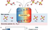 Piezoelectric-activated persulfate: A major new way to treat water and control pollution using renewable energy and being kind to the environment