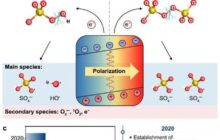 Piezoelectric-activated persulfate: A major new way to treat water and control pollution using renewable energy and being kind to the environment