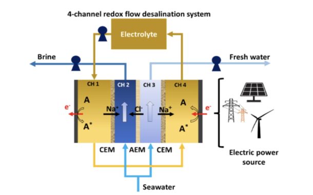 Improving next generation solar cells while removing carbon