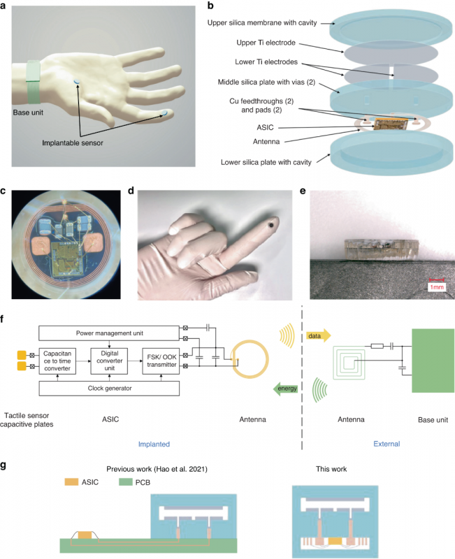 Implantable, wireless, battery-free tactile sensing system.