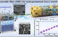 Low-energy self-regenerative fiber material could recover valuable metals from industrial wastewater